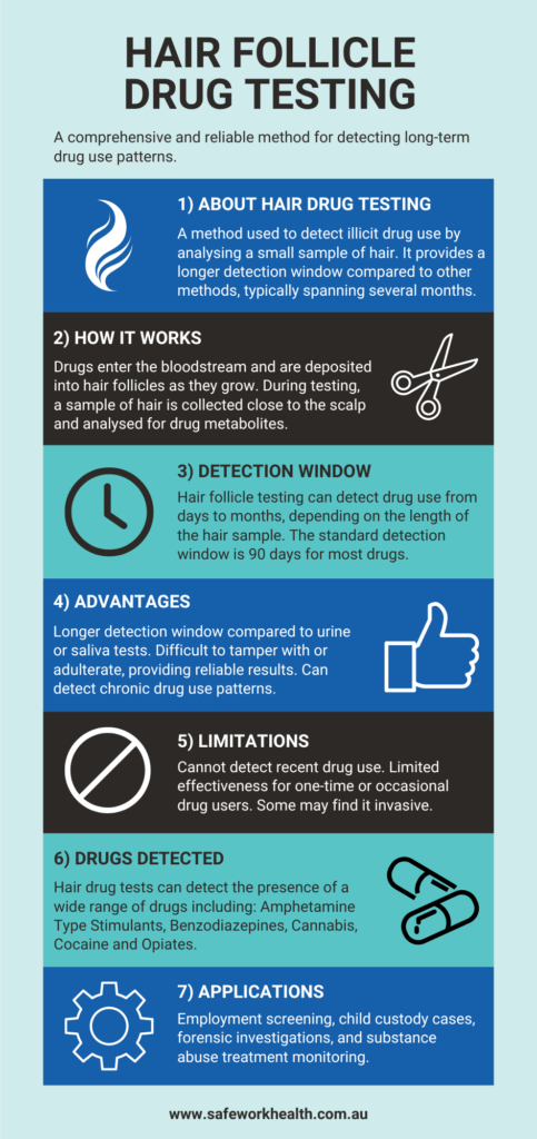 Hair Follicle Drug Testing: An Infographic Guide - Safework Health